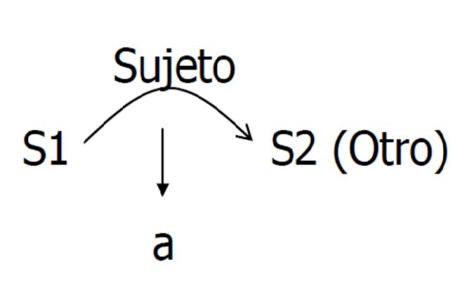 Sujeto de Lacan