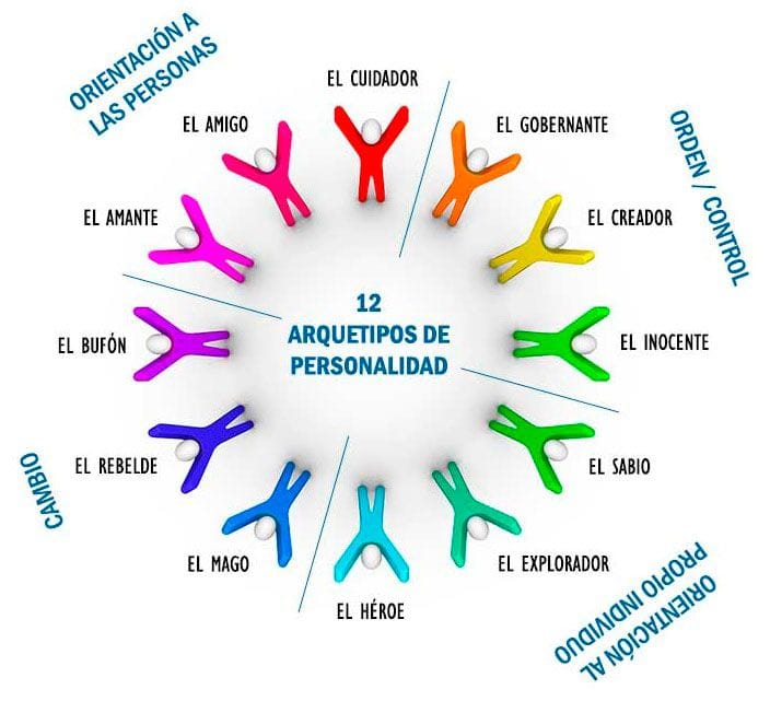 Arquetipos Jung