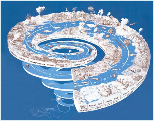 geologic-time-spiral