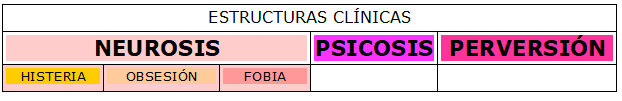Estructuras clínicas