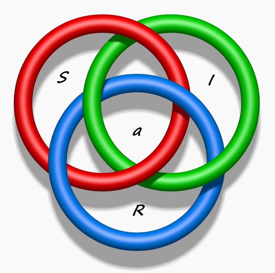 RSI